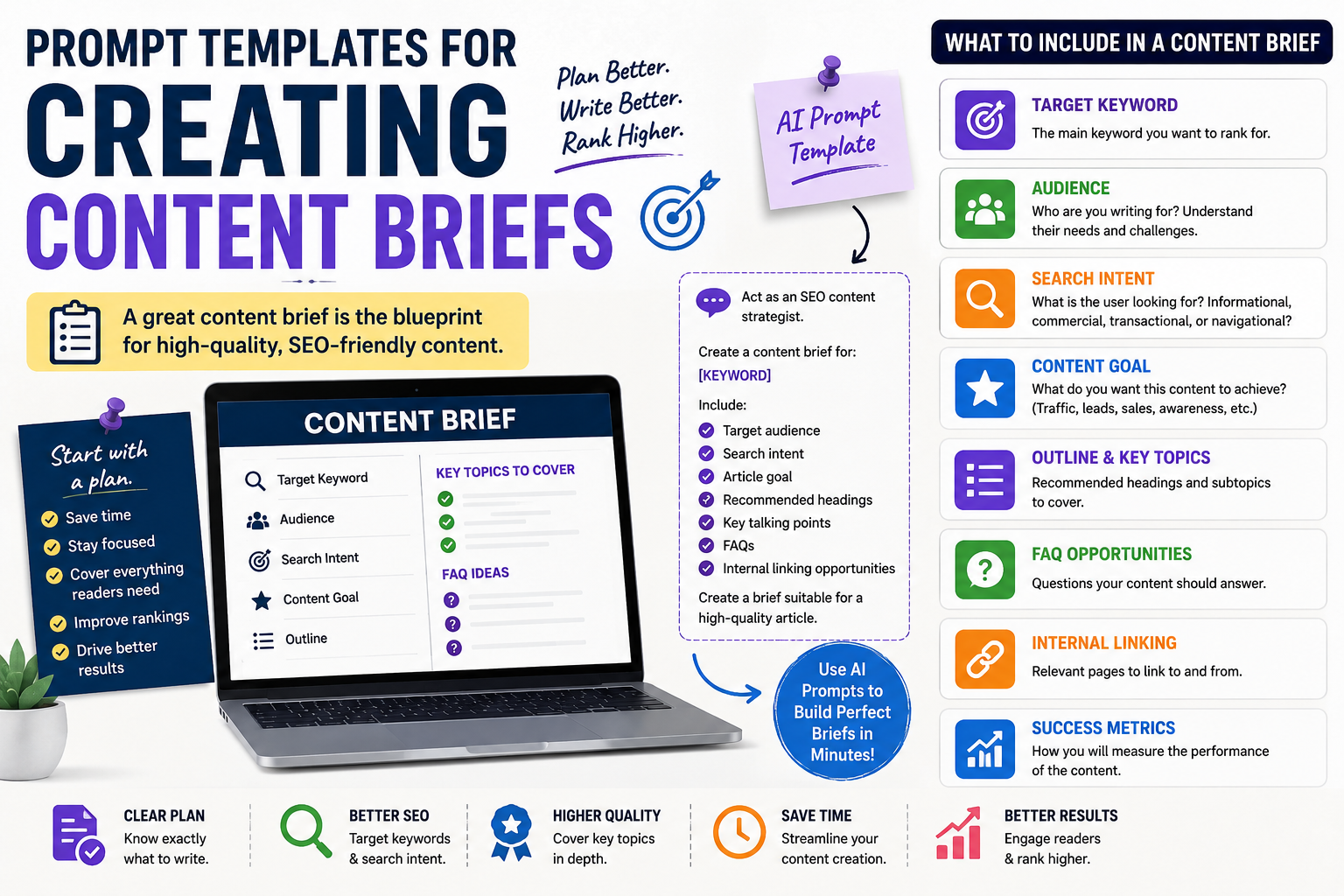 Prompt Templates for Creating Content Briefs