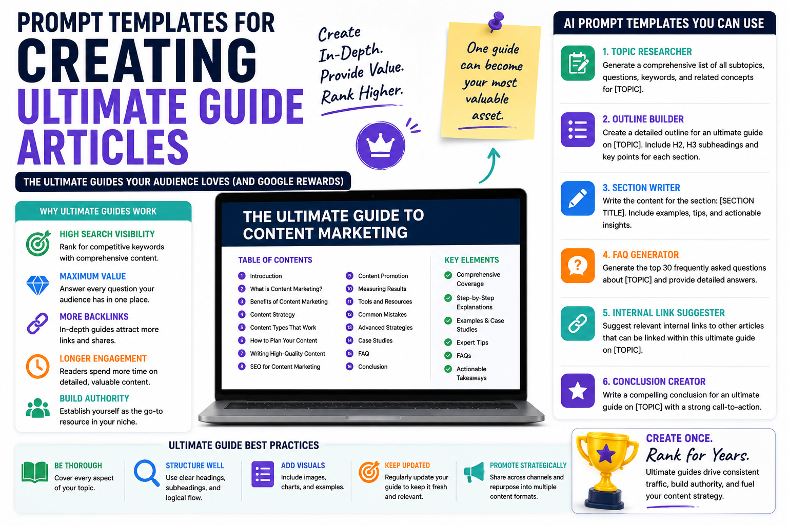 Prompt Templates for Creating Ultimate Guide Articles