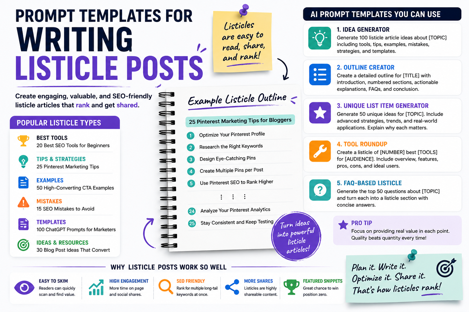 Prompt Templates for Writing Listicle Posts