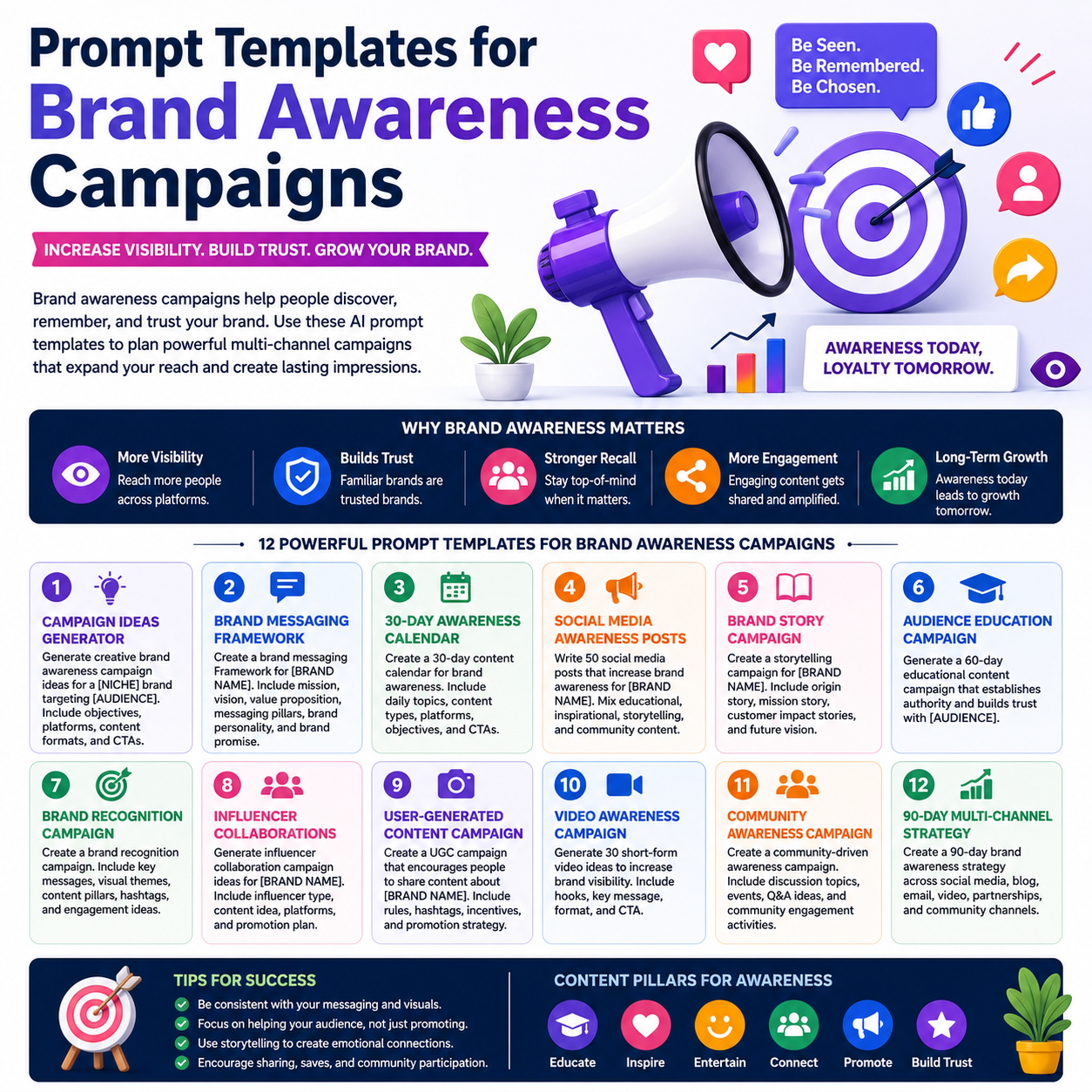 Prompt Templates for Brand Awareness Campaigns