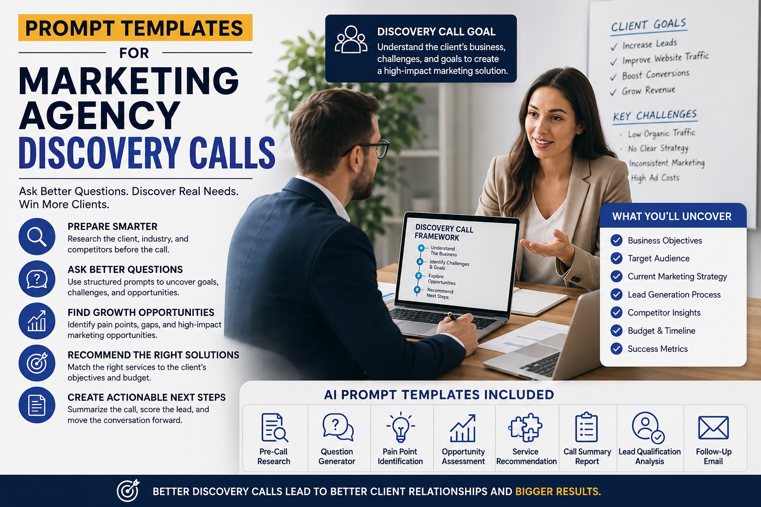 Prompt Templates for Marketing Agency Discovery Calls