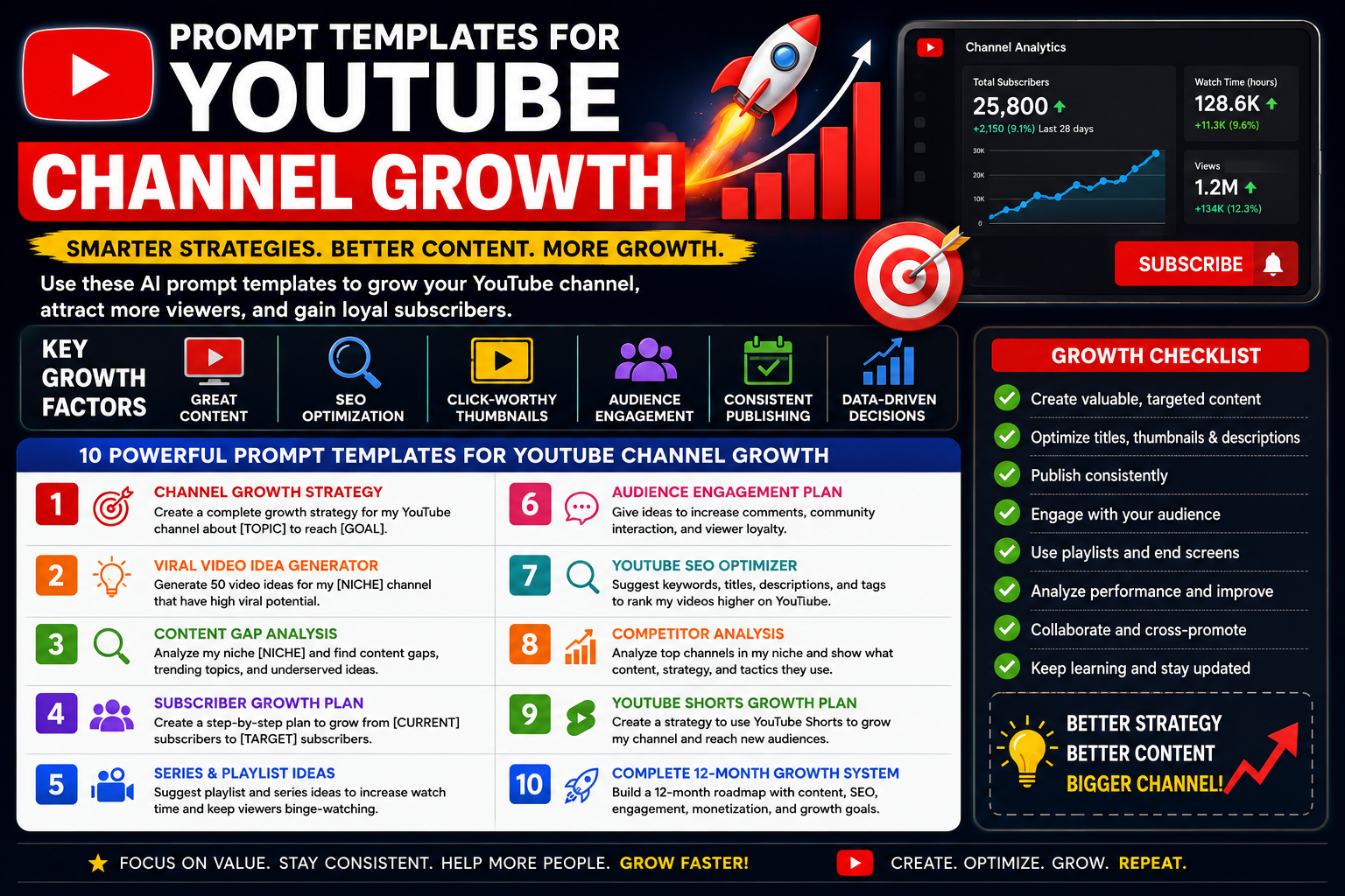 Prompt Templates for YouTube Channel Growth